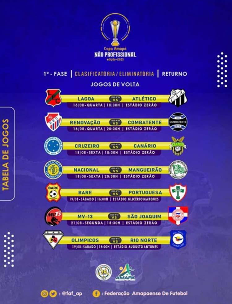 1ª Fase do Amapazão Returno
