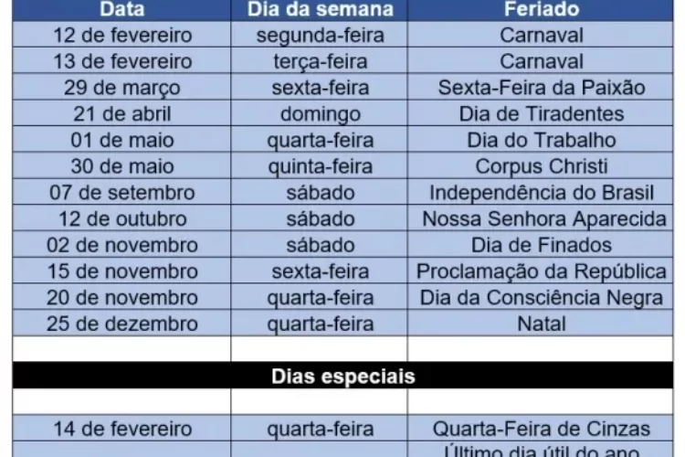 2026 tem 13 feriados bancários nacionais e agências não terão expediente ao público