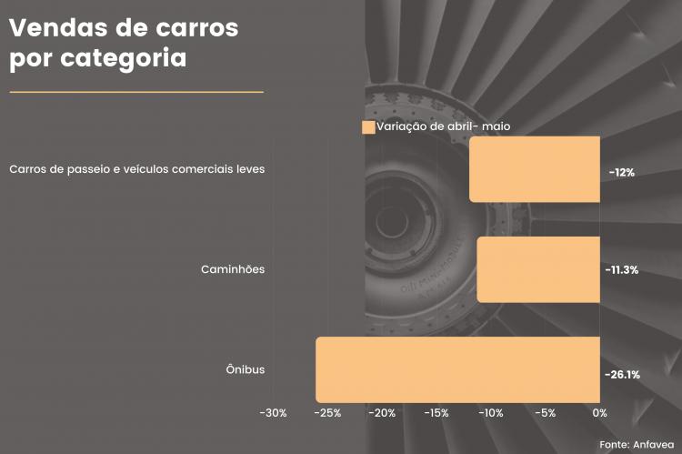 Brasil conquista o mercado chinês de exportação de carros elétricos