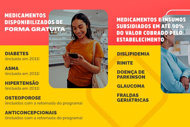 No Amapá, 269 beneficiários do Bolsa Família já foram atendidos pelo Farmácia Popular