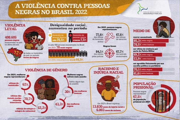 Fórum A Cor da Cultura lança nova fase de projeto de educação antirracista que faz história no país 